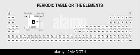 Periodic Table Extended Stock Vector Image &amp; Art - Alamy