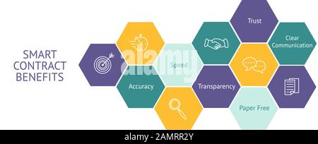 Smart contract benefits infographic. Blockchain technology concept Stock Vector