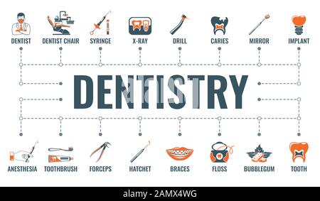 Dentistry and Stomatology Banner Stock Vector