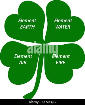 Four-leaf clover. The elements of the earth, the elements of water, the elements of air, the elements of fire. St.Patricks Day. Vector illustration on Stock Vector