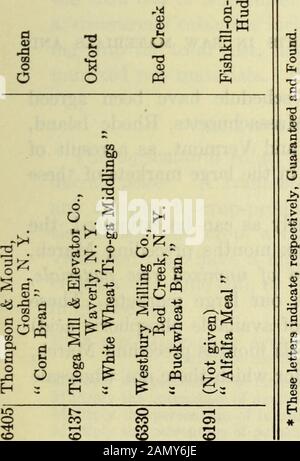 Annual report of the Board of Control of the New York Agricultural Experiment Station . H 00 Oi i-I »0 ^ * * OPm Ofe Ofe sp .00 &lt;M CD &lt;M1 ,3 cu 73 PQ & r -I -I - -I H o bfi^ x M r, XI I -S CO 2 New York Agricultural Experiment Station. 805 ! 1— 03 &lt;U yd is «  J g o ° 3 Oi 00 &lt;N O Ofe Ofe op^ Ofe  . REPORT OF ANALYSES OF SAMPLES OF COM-MERCIAL FERTILIZERS COLLECTED BY THECOMMISSIONER OF AGRICULTURE DURING1914.* There are presented in this bulletin the analyses of samples offertilizers collected by the Commissioner of Agriculture during1914, and transmitted by him for analysis to the Stock Photo