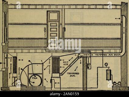 Handbook for heating and ventilating engineers . PLAN.. ELEVATION. Fig. 96. Fan Room Layout with Single Ductr alongBasement Ceiling and all Mixing Dampers at PlenumChamber. 164 HEATING AND VENTILATION Stock Photo