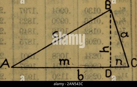 Smoley's tables; parallel tables of logarithms and squares, diagram for ...