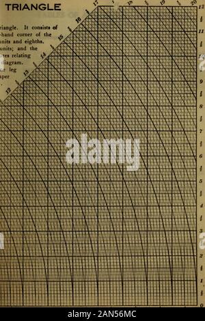 Smoley's tables; parallel tables of logarithms and squares, diagram for ...