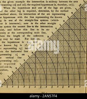 Smoley's tables; parallel tables of logarithms and squares, diagram for ...