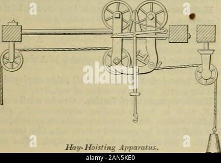 Knight's American mechanical dictionary : a description of tools, instruments, machines, processes and engineering, history of inventions, general technological vocabulary ; and digest of mechanical appliances in science and the arts . Rigger. Foundry-crane. Rotary crane. Furnace-hoist. Sack-hoist. Gibbet. Sack-lifter. Gin. Safety-cage. Gipsy-winch. Sheer. Glosso-conion. Sheer-hulk. Grain-elevator. Sheers. Gripe. Side-winch. Hay. Skid. Hay-loader. Sliding-puUey. Hod-elevator. Slings. Hog-elevator. S tacking- derrick. Hoist. Steam-crane. Hoisting-apparatus. Steam-hoist. Hoisting-boats. Steamwin Stock Photo