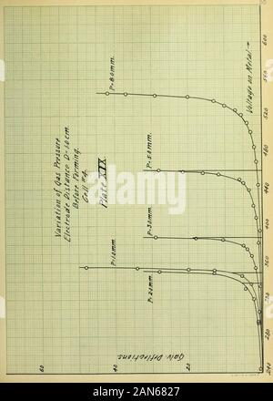 Conditions of sensibility of photo-electric cells with alkali metals and hydrogen . Stock Photo