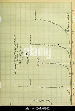 Conditions of sensibility of photo-electric cells with alkali metals and hydrogen . Stock Photo