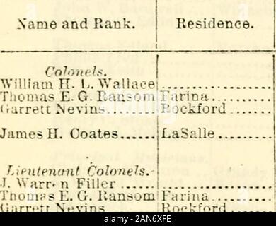 Report of the adjutant general of the state of Illinois ..Containing reports for the years 1861-66 . l&gt;.corps. Iho loss of tli-rcjrimeur on lhi.-&gt; ocasion was about tJO, 11 kilU.-d; and of the hrigade, over 100. Th»! enemr evacuating durins th.; nifrht, the next day moved to Goldsboro, th»M.&gt; toRaleigh. After Johnsons surrender, moved to Richmond. Fredericksburg anil Washin;-toD, where partici[iated in the grand review. Proceedeloatho-Ith of June to Ijouisvillc, Kentucky. Mustered out of Unitoil Star.;^service July 4. lSiJ5, and received final discharj^e and pay July 11,1SG5, at Chic Stock Photo