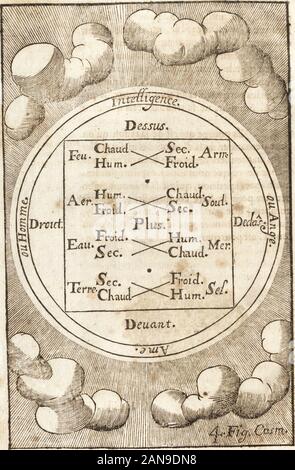 Le vray et methodique cours de la physique resolutiue, vulgairement dite chymie : representé par figures generales & particulieres : pour connoistre la theotechnie ergocosmique, c'est à dire, l'art de Dieu, en l'ouurage de l'vniuers . H iij. Stock Photo