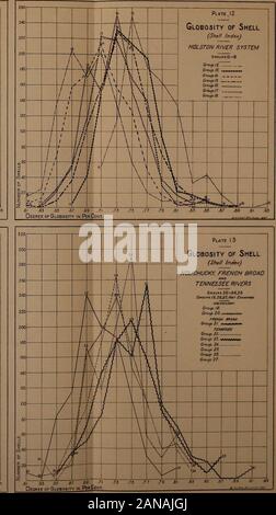 The variations and ecological distribution of the snails of the genus Io .   65 «s .67 .eg-tE!«0LGLQaosiTy h PekCtNT 75 .75 .77 .79 .6i .9! .«5 ?«. EXPLANATION TO PLATES 14-17. (Height of S])ines.) Plattings of quantitative data to show the average height of spines, by groups, throughoutthe Tennessee River system.108 Stock Photo