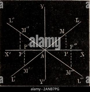 Elements of analytical geometry and the differential and integral calculus . called the axisof X, and the vcBtical line the axis of y, and they are markedas in the figure. The point A in the adjoining fig-ure is the zero point. Draw any lineas LL through this point, and de-signate the natural tangent of theangle LAX by a, (the radius beingunity.) Then take any distance on AX asAF, and represent it by x, and theperpendicular distance PJSf put equalto yr.Then by trigonometry we have Rad. : tan. MAP i :; AF : PM.a..xy ox y.7=.ax (1) Now this-equation is general; that is, it applies to any poi
