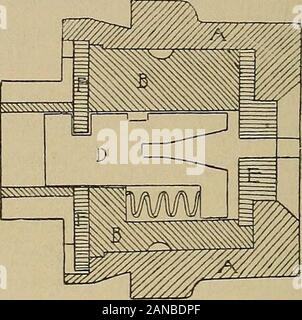 Builder's hardware; a manual for architects, builders and house furnishers . CK055 SeCTlOtt HORIZONTAL SE-CTIO/t ^wJ^lw^ Stock Photo