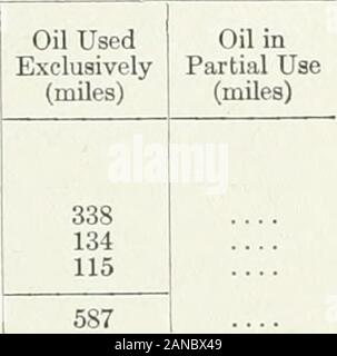 Forest protection in Canada, 1912-1914, by Clyde Leavitt . p; Nav. Co San Antonio & Aransas Pass San Diego & South Eastern San Pedro, Los Angeles & Salt Lake Southern Pacific (Total 9,566 miles) : Lines East of El Paso (including Galveston, Harris-burg & San Antonio ; Houston East & WestTexas ; Houston & Shreveport ; Houston& Texas Central ; Louisiana Western ; Texas& New Orleans ; Morgans La. & Texas R.R &S.S. Co.) Lines West of El Paso (S.P. Co.) Pacific Railway & Navigation Co Cornwallis & Eastern Spokane, Portland & Seattle ; Oregon Trunk Tonopah & Goldfield Tonopah & Tidewater Trinity & B Stock Photo