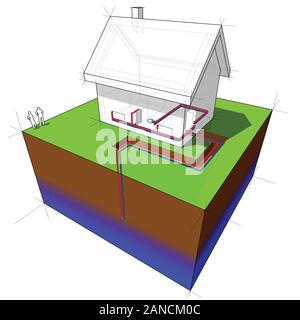 geothermal heat pump diagram of a simple detached house with single well and radiators Stock Vector