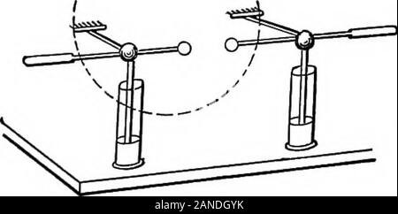 The outlines of physics: an elementary text-book . ars (Fig. 191), the inner coatings of which aremetallically connected with the two collecting combs, andlikewise with two sliding rods tipped with balls. These ^ ^^ rods are mounted horizontally /  with their common axis in front of, and parallel to, theplates of the machine. Thedistance between the ballsmay be adjusted at will. When the revolving plateis turned, there is a continuedaccumulation of positive andnegative charge, respectively, in the two Leyden jars. Ifthe balls are set a few centimeters apart, the attractionbetween the charges Stock Photo