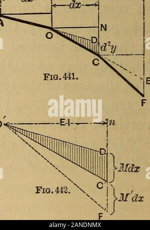 Mechanics of engineeringComprising statics and dynamics of solids: and the mechanics of the materials of constructions, or strength and elasticity of beams, columns, arches, shafts, etc . that the centre of gravity of EWL liesin the same vertical as that of OFE and LB1 G combined.Another way of stating the same thing is that, if we joinFG, the area of the trapezoid FOB G is equal to that of thefigure FEWLG, and their centres of gravity lie in the samevertical. A corresponding statement may be made (if we joinFG) for the trapezoid F,vmG and figureFrEWL,G&lt; 484 MECHANICS OF ENGINEERING. CHAPTE Stock Photo