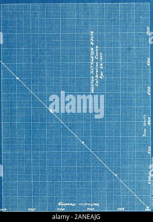 Comparative tests of induction wattmeters . jjj,^^jBi^p/ -m^M^. Calibration of Weston Wattmeter l!= 466 April 15,1907. Anqjeres • Volts Watts 5.0 110 549 7.5 n 835 10.0 H 1096 12.5 II 1399 15.0 H April 29, 1907. 1680 Amperes Volts Watts t,p 110 547.5 7.5 It 835.0 10.0 11 1105.0 12.5 N 1386,5 15.0 *H 1666.5 ? UIBH. ???iaa I???•????a*????I iuainsBB ?*?! smsssasmaB :fflgMgB!fflaBJl Saaaam^laBsagin^i ?—??»——?—? ——11MM—????IPWl ik ^iSSSSiSSSSSSSRS «^M «?????????????? . fvs ssssswsKssiasastvsaBggif ?van »??&lt;????? wwi ???——?? —?? ???»? 1 Stock Photo