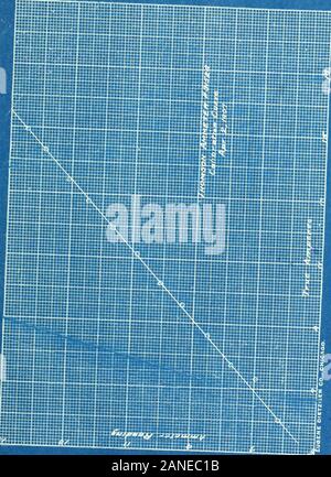 Comparative tests of induction wattmeters . Calibration of Thomson /jnmeter # 31524. April 2, 1907. DJm&mometerheading Trueamperes 14.7 4^27 23.0 5.3 30.0 ? 6.05 43.5 7.3 48,3 7.71 60.0 8.61 72.7 9.57 85.0 10.22 100,2 11.11 115.1 11.94 131.0 12.78 144.0 13.41 162.0 14.3 176.5 14.95 194.0 15.7 Ammeterreading 4.4 5.42 6.2 6.97 7.75 8.53 9.36 10.1 10.83 11.64 12.45 13.1 13.88 14.47 :15.2. Calibration of Thomson Ammeter # 31524, April 15 , 1907. Dynamometerreading Trueamperes Ammeterreading 19.0 4.45 5.0 44,9 7.48 7.5 83.0 10.16 10.0 132.0 12.42 12.5 190.0 15.53 15.0 April 29, 2907. •naraometer Tr Stock Photo