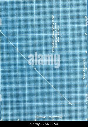 Comparative tests of induction wattmeters . Calibration of Thomson /jnmeter # 31524. April 2, 1907. DJm&mometerheading Trueamperes 14.7 4^27 23.0 5.3 30.0 ? 6.05 43.5 7.3 48,3 7.71 60.0 8.61 72.7 9.57 85.0 10.22 100,2 11.11 115.1 11.94 131.0 12.78 144.0 13.41 162.0 14.3 176.5 14.95 194.0 15.7 Ammeterreading 4.4 5.42 6.2 6.97 7.75 8.53 9.36 10.1 10.83 11.64 12.45 13.1 13.88 14.47 :15.2 Stock Photo