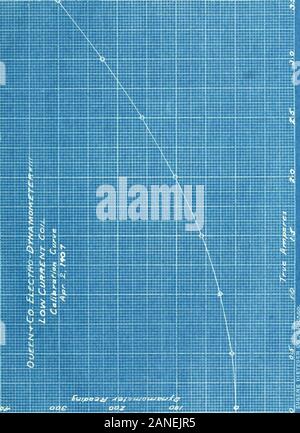 Comparative tests of induction wattmeters . Calibration of Queen & Co. Electro-dynamometer # 111,High Current Coil April 2, 1907. April 29, 1907. Trueamperes Dynamometerreading Trueamperes Dynamometerreading 2.75 5.0 20 4 12.6 7.5 46 6 29.0 10.0 81.25 8 51.85 12.5 125.5 10 80.95 15.0 179.5 12 115.5 4.0 14.5 14 156.5 16 179.0Low Current Coil April 2, 1907. April 29, 1907. ffirueamperes Dynamometerreading True amperes Dynamometerreading 0.5 6.25 .75 16.5 1.0 25.25 1.0 28.0 1.5 57.25 1.5 60.0 2.0 101.5 2.0 105,0 2.5 158.25 2.5 161.0 3.0 225.7 5.0 228.5 3.5 309.25 5.5 312.5 3.75 360.0. „^..„^l^^»« Stock Photo