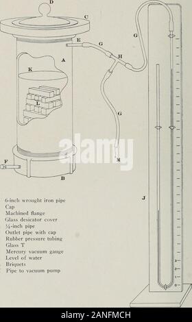 Tests on clay materials available in Illinois coal mines . in vacuo for 24 hours ( fig. 5). Thesaturated weights and suspended weights were determined and theporosities calculated from the formula W — D W x 100 porosity Where : W = saturated weight.D = dry weight,S = weight suspended in water TESTS OX SAMPLES I T GROUP II Group 11 contains 83 different samples, including Xos. 26 to 108.In testing so large a number it was obvious from the experiencegained in Group I that it would be necessary to save time and expenseby devising more efficient means for preparing the samples and mold-ing the br