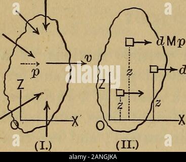 Mechanics of engineeringComprising statics and dynamics of solids: and the mechanics of the materials of constructions, or strength and elasticity of beams, columns, arches, shafts, etc . ant), not to zero, but tothe corresponding summation of the imaginary equivalentsystem, i.e., to expressions involving the masses of the particles(or material points), their distribution in.the body, and the 106 MECHANICS OF ENGINEERING. elements of the motion. That is, we obtain six equations byputting the 2X of the actual system equal to the 2X of theimaginary, and so on ; for a definite instant of time (si Stock Photo