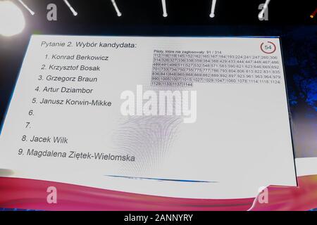 Warsaw, Poland. 18th Jan, 2020. January 18, 2020, Warsaw, Poland: The Confederation Party's election congress and election of the candidate for President of the Republic of Poland, which was held in Warsaw. Krzysztof Bosak won.Inthe photo: Credit: Grzegorz Banaszak/ZUMA Wire/Alamy Live News Stock Photo