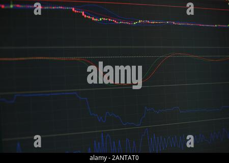 Financial data on a monitor which including of Market Analyze. Bar graphs, Diagrams, financial figures. Forex chart. - Finance data concept. Stock Photo