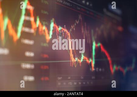 Financial data on a monitor which including of Market Analyze. Bar graphs, Diagrams, financial figures. Forex chart. - Finance data concept. Stock Photo