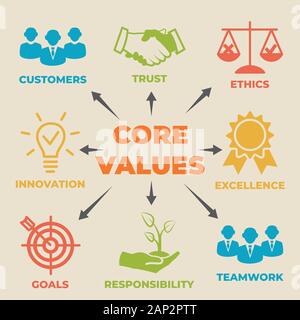 CORE VALUES Concept with icons and signs Stock Vector