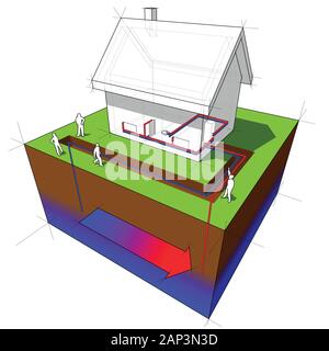 geothermal heat pump diagram of detached house Stock Vector