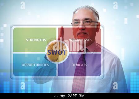 The swot technique concept for business Stock Photo
