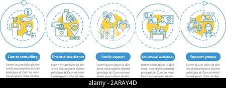 Oncology help vector infographic template. Cancer treatment presentation design elements. Financial assistance. Data visualization, five steps. Proces Stock Vector