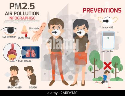 Environmental pollution infographics set with information about environmental impact. Air Pollution and cartoon character vector illustration. Particu Stock Vector