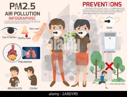 Environmental pollution infographics set with information about environmental impact. Air Pollution and cartoon character vector illustration. Particu Stock Vector