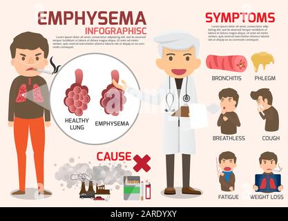 Chronic Obstructive Pulmonary Disease : COPD - Pulmonary Emphysema disease. Emphysema infographics elements. health and medical concept vector cartoon Stock Vector