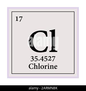 periodic element cl