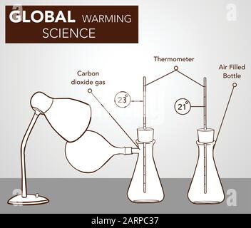 GLOBAL WARMING SCIENCE EXPERIMENT VECTOR ILLUSTRATION Stock Vector