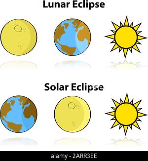 Cartoon illustration showing the alignment of the Earth, moon and sun in a solar and lunar eclipse Stock Vector