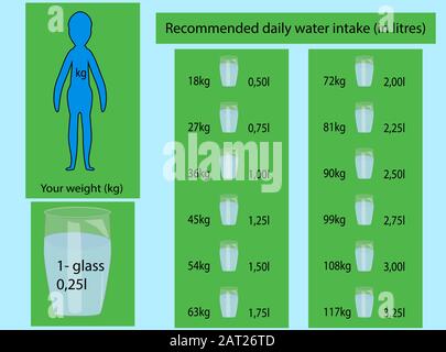 Recommended daily water dose. Drink more water every day! Healthy lifestyle, biochemistry concept. Problem with dehydration. Flat vector. Infographic Stock Vector