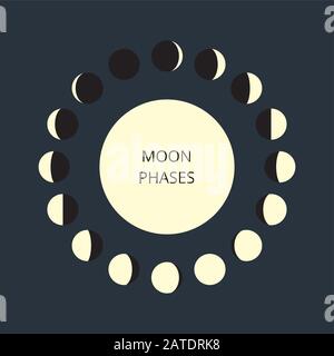 Moon phases icons. Astronomy lunar phases. Whole cycle from new moon to full moon. Crescent and gibbous signs. Vector eps8 illustration. Stock Vector
