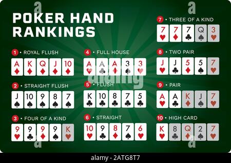 texas hold'em Poker hand rankings combination set vector green background version 10 text is outline Stock Vector