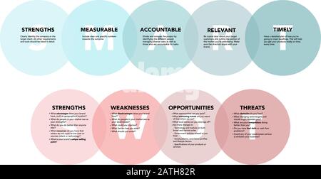 Swot and smart analysis with explanation on white background. Abstract flat vector. Business vision and strategy layout. Infographic for concept design, presentation and data chart. Stock Vector