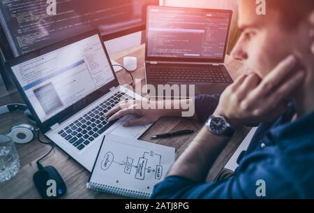 Developing programming and coding technologies. Website design. Programmer working in a software develop company office. Stock Photo