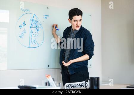 Confident young businessman discussing over diagram in board room at office Stock Photo
