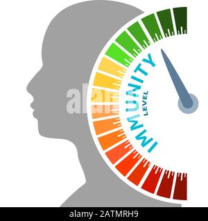 Immunity Level Meter, measuring scale. Immunity speedometer, indicator ...