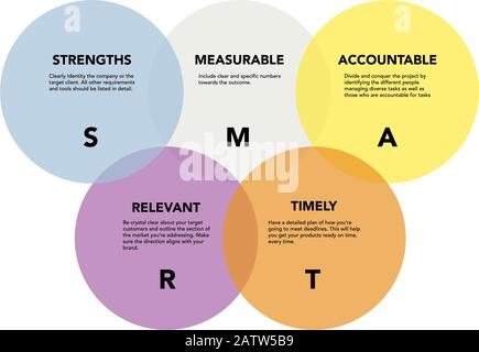 Smart analysis with explanation on white background. Abstract flat vector. Business vision and strategy layout. Infographic for concept design, presentation and data chart. Stock Vector