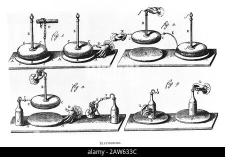 XIX century , ITALY : The italian Physicist  Count ALESSANDRO VOLTA ( 1745 - 1827 ) . The electrophorus in use .   - foto storiche - foto storica  - s Stock Photo