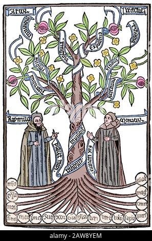 Ramon Llull (1235-1316). Spanish writer and philosopher. Tree of Science or Arbor Scientiae,  1295-1296.  Engraving, 1489, Barcelona. Stock Photo